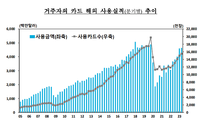 자료=한국은행 제공.