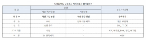 금융위원회 제공