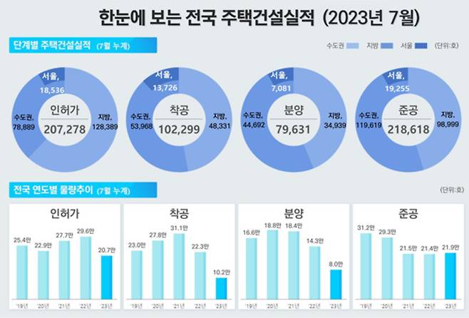 [국토교통부 제공]