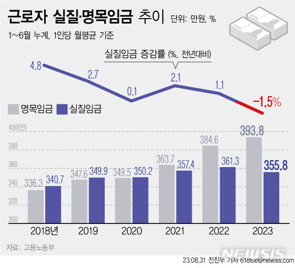 [서울=뉴시스]