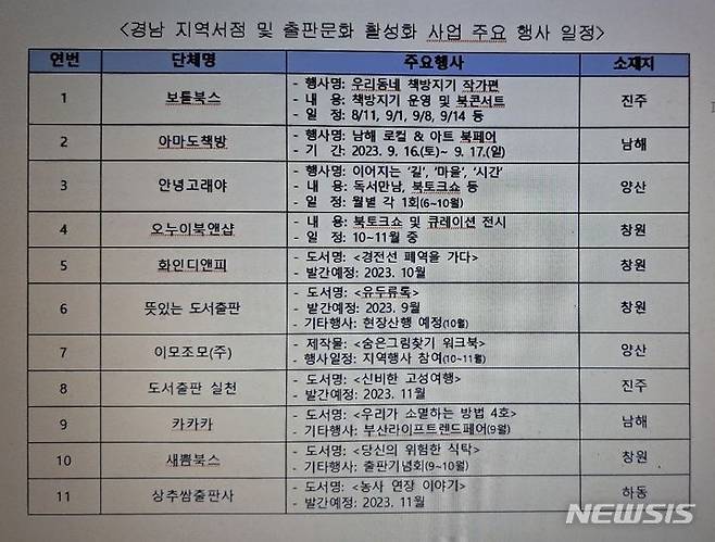 [창원=뉴시스] 경남 지역서점 및 출판문화 활성화 사업 행사 일정.(자료=경남도 제공)