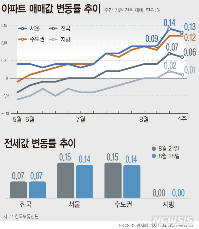 [서울=뉴시스]