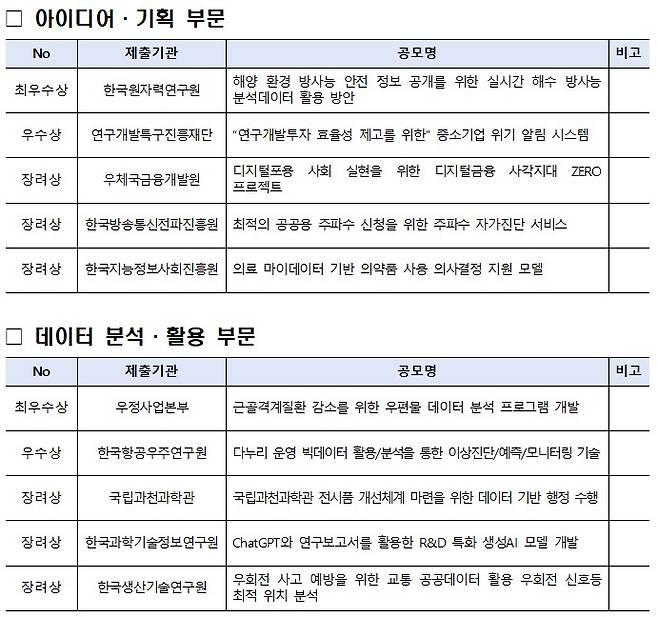 (과학기술정보통신부 제공)