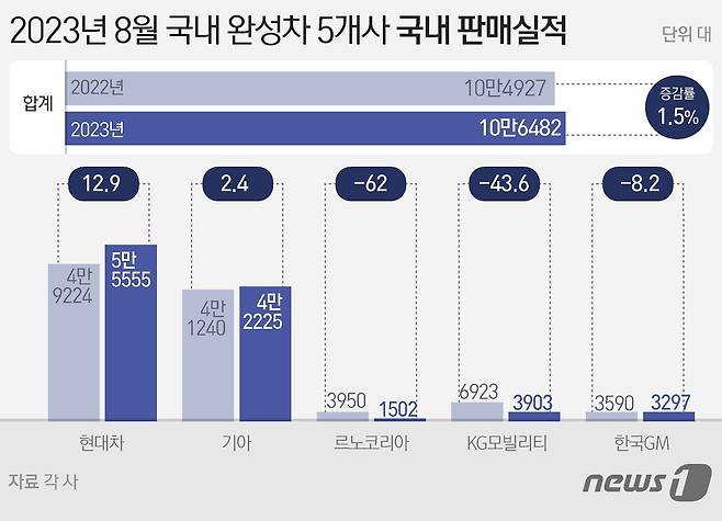 ⓒ News1 김초희 디자이너