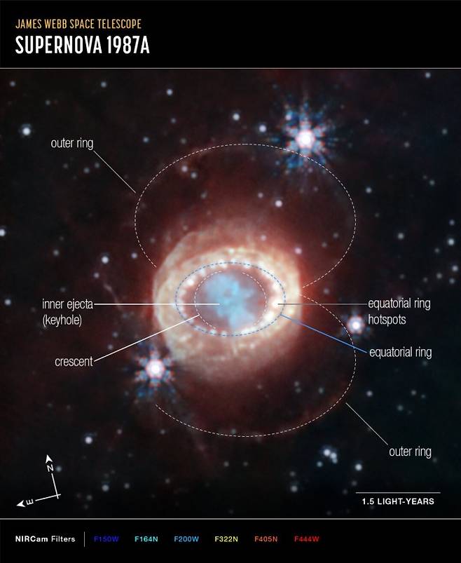 SN1987A의 구조 설명. NASA. ESA, CSA