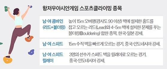 항저우아시안게임 스포츠클라이밍 종목