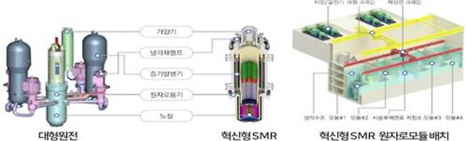소형모듈원자로(SMR). 과학기술정보통신부 제공