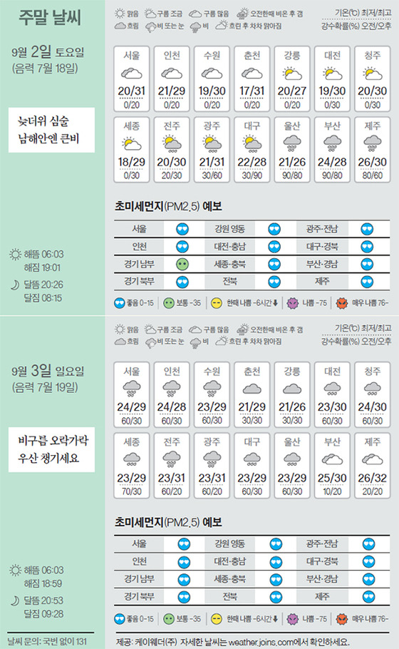 날씨 9/2