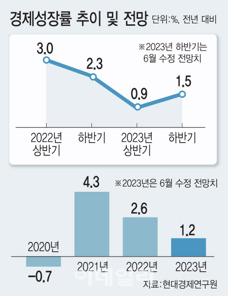 (그래픽= 김일환 기자)