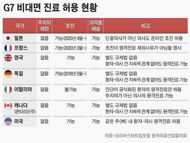 그래픽=손민균