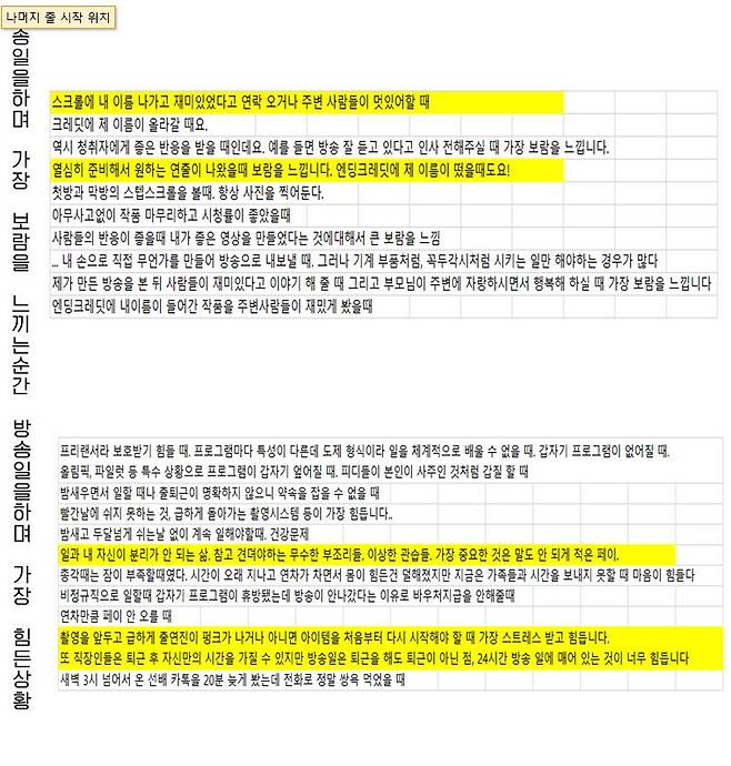 방송비정규직 노동자들이 별도 10문10답을 통해 방송일을 하며 가장 보람을 느끼는 순간과 가장 힘든 상황을 서술한 답변. 사진=엔딩크레딧의 방송비정규직 실태조사 결과 발표자료 갈무리▲방송비정규직 노동자들이 방송일을 하며 가장 보람을 느끼는 순간과 가장 힘든 상황을 서술한 주관식 답변. 사진=엔딩크레딧의 방송비정규직 설문조사 결과 발표자료 갈무리