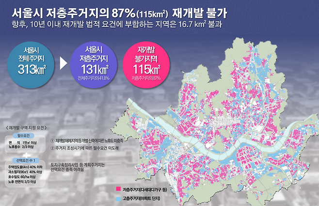 재개발이 불가능한 서울 저층주거지 현황 <출처=서울시>