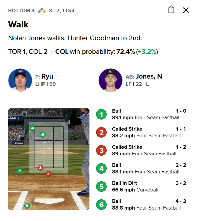▲ 4회 존스 타석 때 게임데이 로케이션. 6구가 너무나 명백하게 스트라이크였다 ⓒMLB 게임데이 캡처