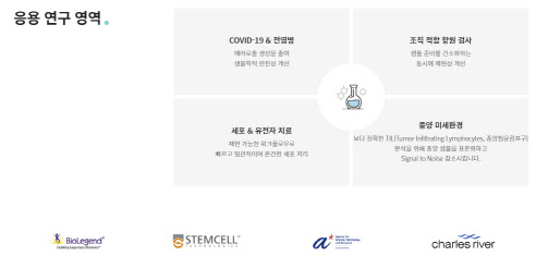 큐리옥스 확장 응용 연구 영역 (사진=큐리옥스바이오시스템즈)