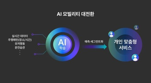 AI 모빌리티 플랫폼 개념도 (티맵모빌리티 제공)