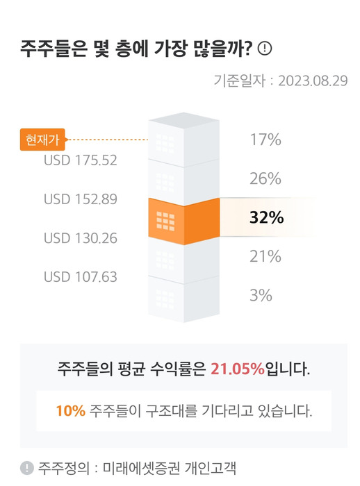 사진=미래에셋증권