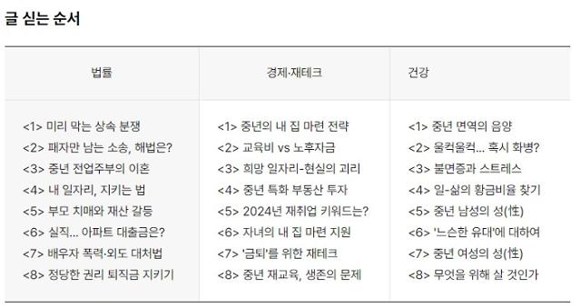 글 싣는 순서