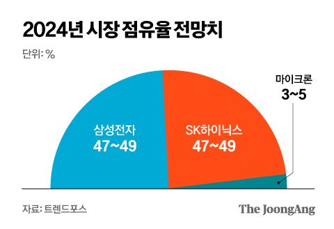 정근영 디자이너