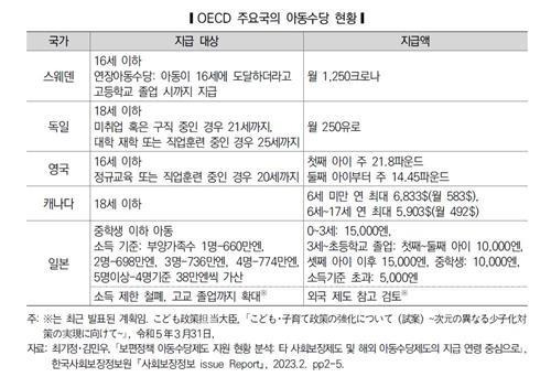 [국회입법조사처 제공]