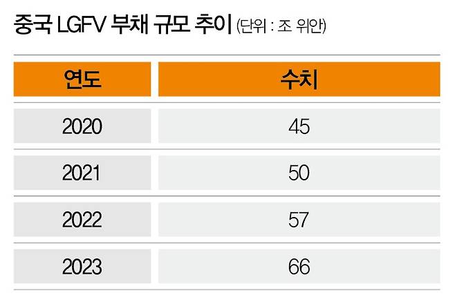 [사진 | 게티이미지뱅크, 자료 | 국제통화기금·한국은행 북경사무소, 참고 | 2023년은 전망치]