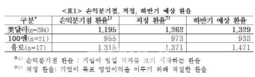 (자료=중기중앙회)