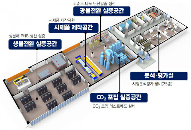 탄소중립실증인프라 내부조감도