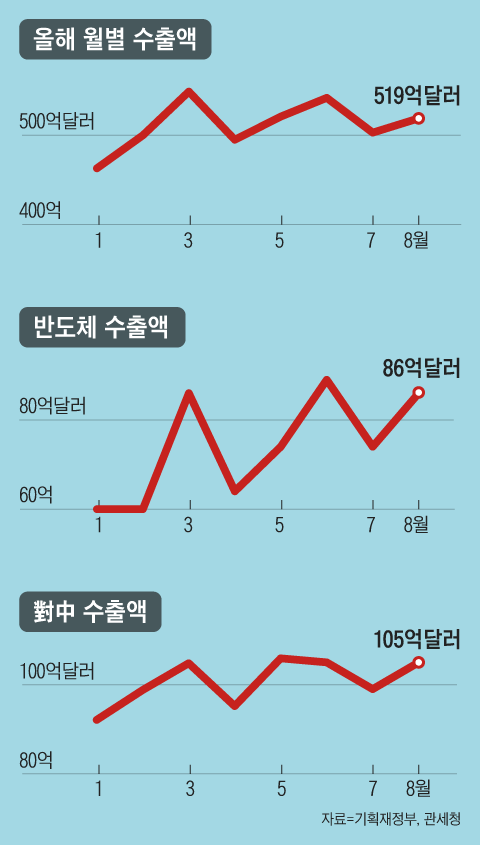 그래픽=박상훈