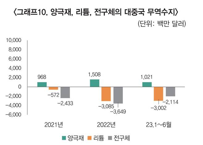 한국무역협회 제공