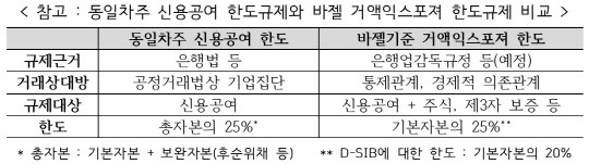 자료=금융위원회