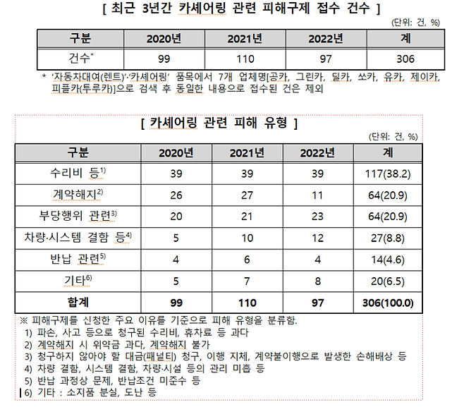 소비자원