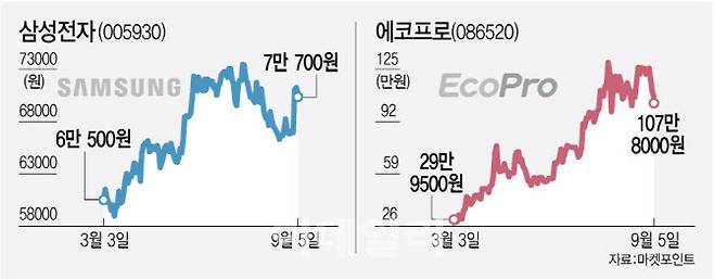 [이데일리 김정훈 기자]