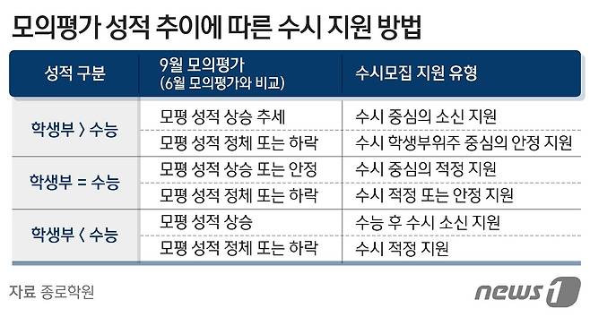 ⓒ News1 김지영 디자이너