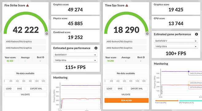 파이어 스트라이크의 그래픽 점수는 4만9274점, 타임스파이의 그래픽 점수는 1만9425점이다 / 출처=IT동아