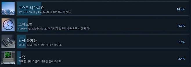 더 스탠리 패러블 도전과제 달성률