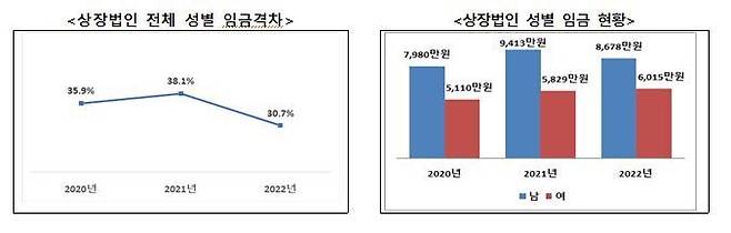 자료제공 여성가족부