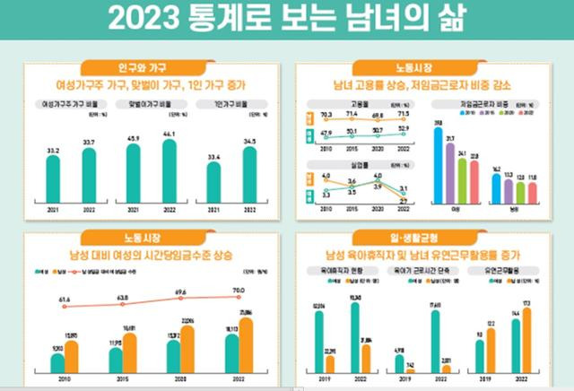 여성가족부 제공