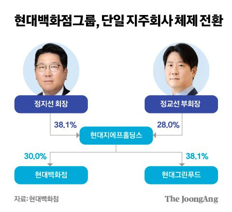 김영희 디자이너