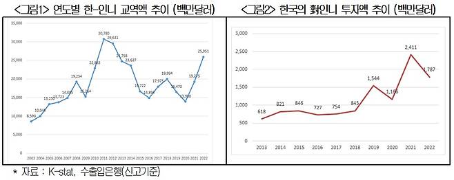 /사진=대한상의