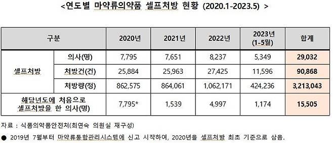 사진= 최연숙 의원실