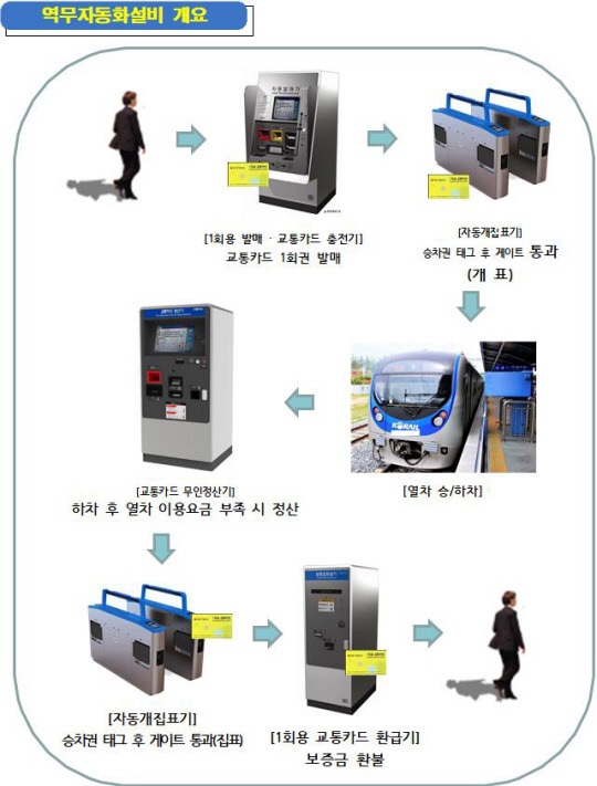 자료: 국가철도공단