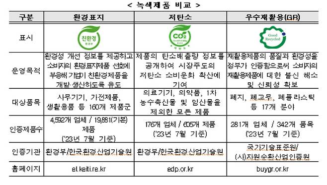 [환경부 제공]