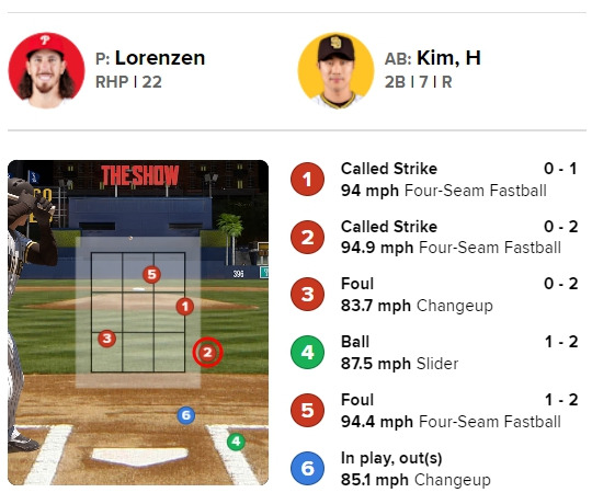 2구째 패스트볼이 바깥쪽으로 크게 벗어났지만 주심은 스트라이크를 선언했다. / 사진=MLB.com 게임데이 캡처