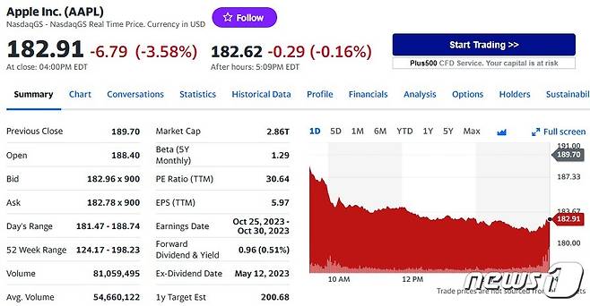 애플 일일 주가추이 - 야후 파이낸스 갈무리