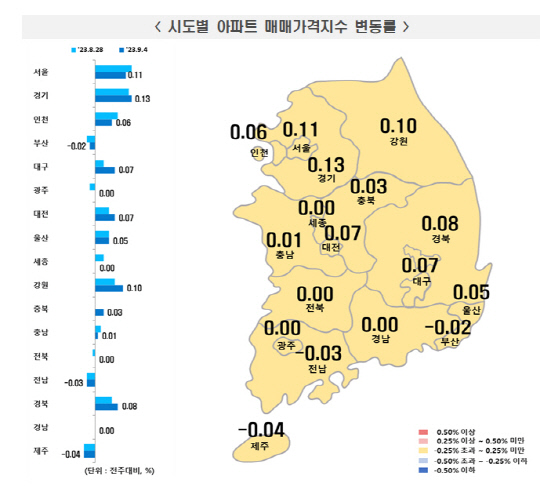 <한국부동산원 제공>