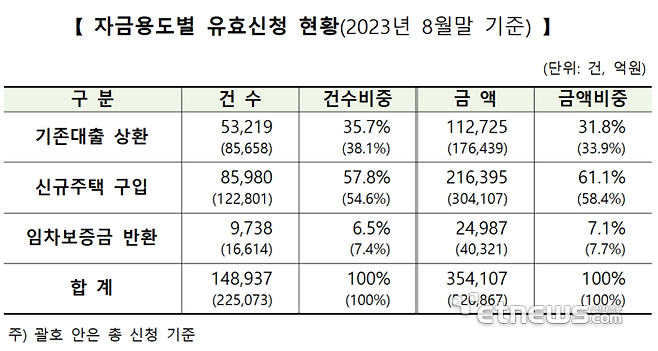 자료=주택금융공사