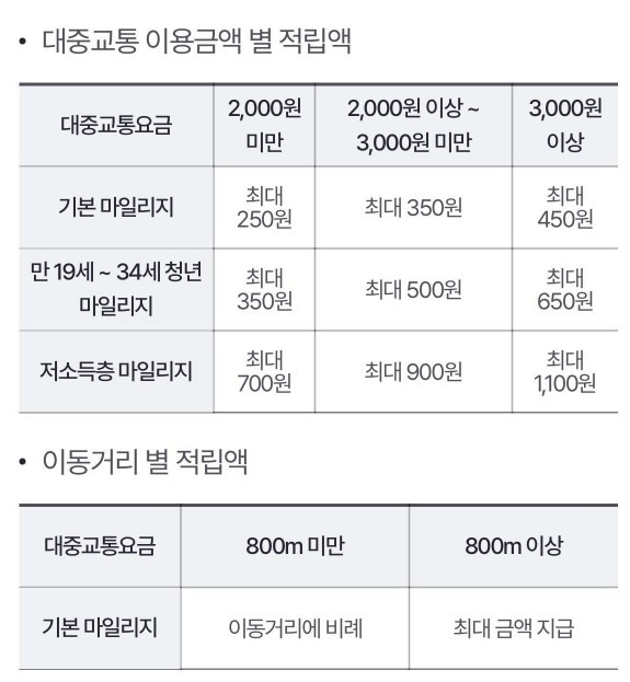 출처: 알뜰교통카드 앱 캡쳐