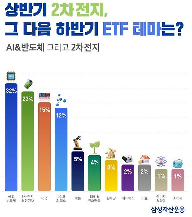 [자료=삼성자산운용]