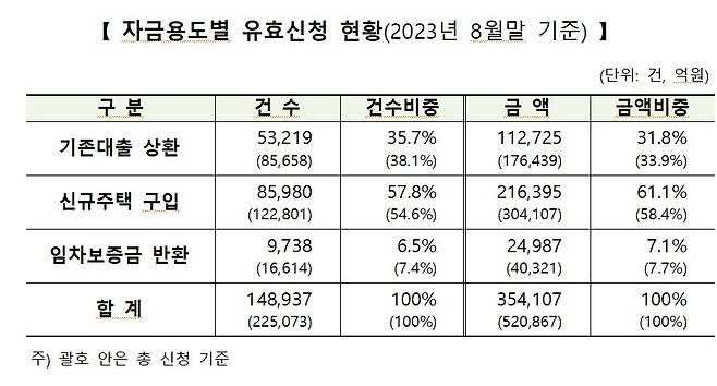 자료=한국주택금융공사