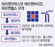 [그래픽=이데일리 이미나 기자]