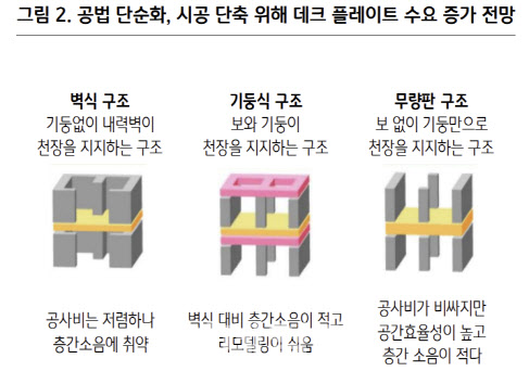 (자료=KB증권)